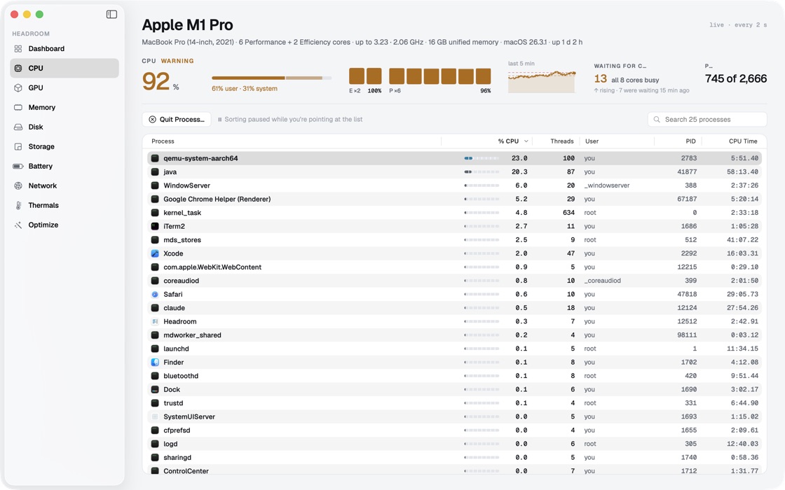 The CPU page for an Apple M1 Pro: 92% busy, each core's load, and every process by its share of the CPU